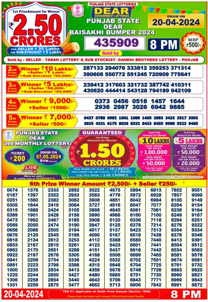 Punjab State Baisakhi Bumper Lottery Result 20.4.2024 Winners Announced